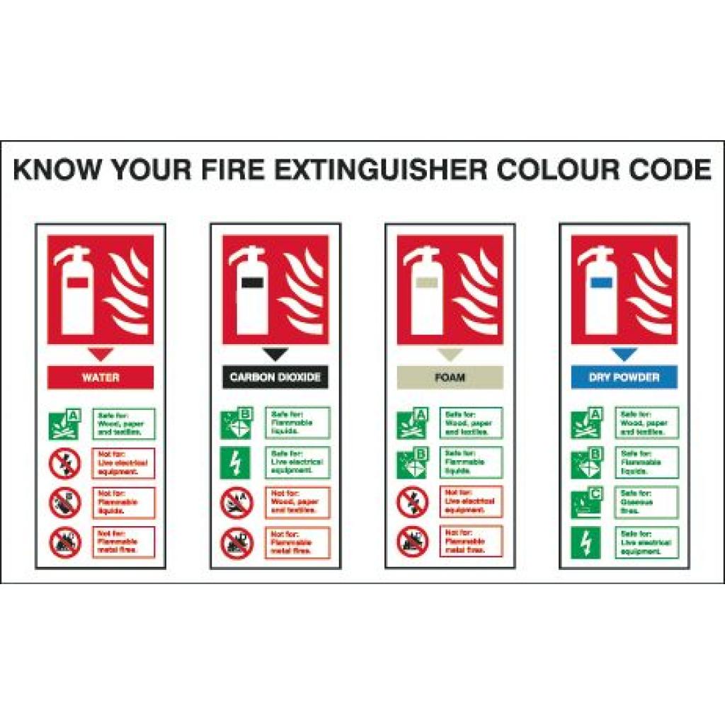 KNOW YOUR FIRE EXTINGUISHER COLOUR CODE (1) Fire extinguisher ...