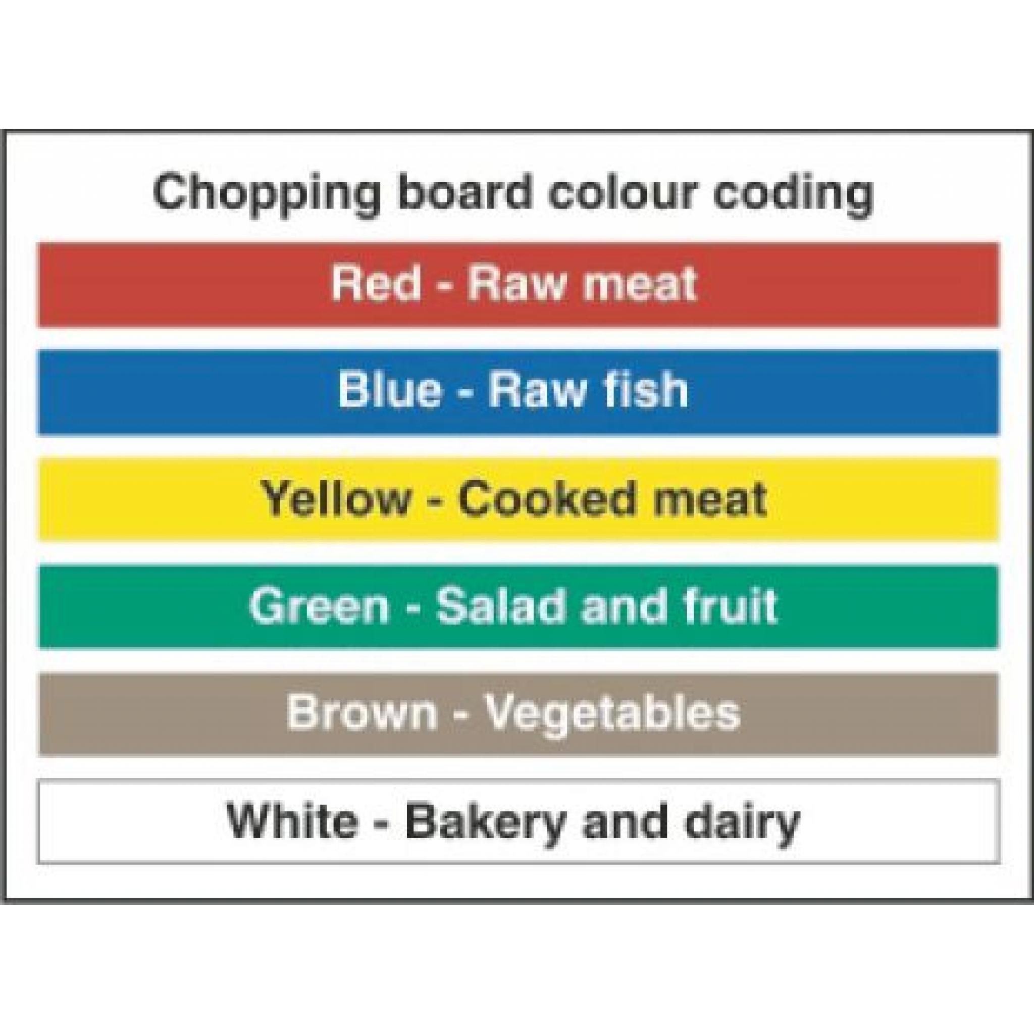 The Official Colour Coded Chopping Board System Youtu Vrogue co