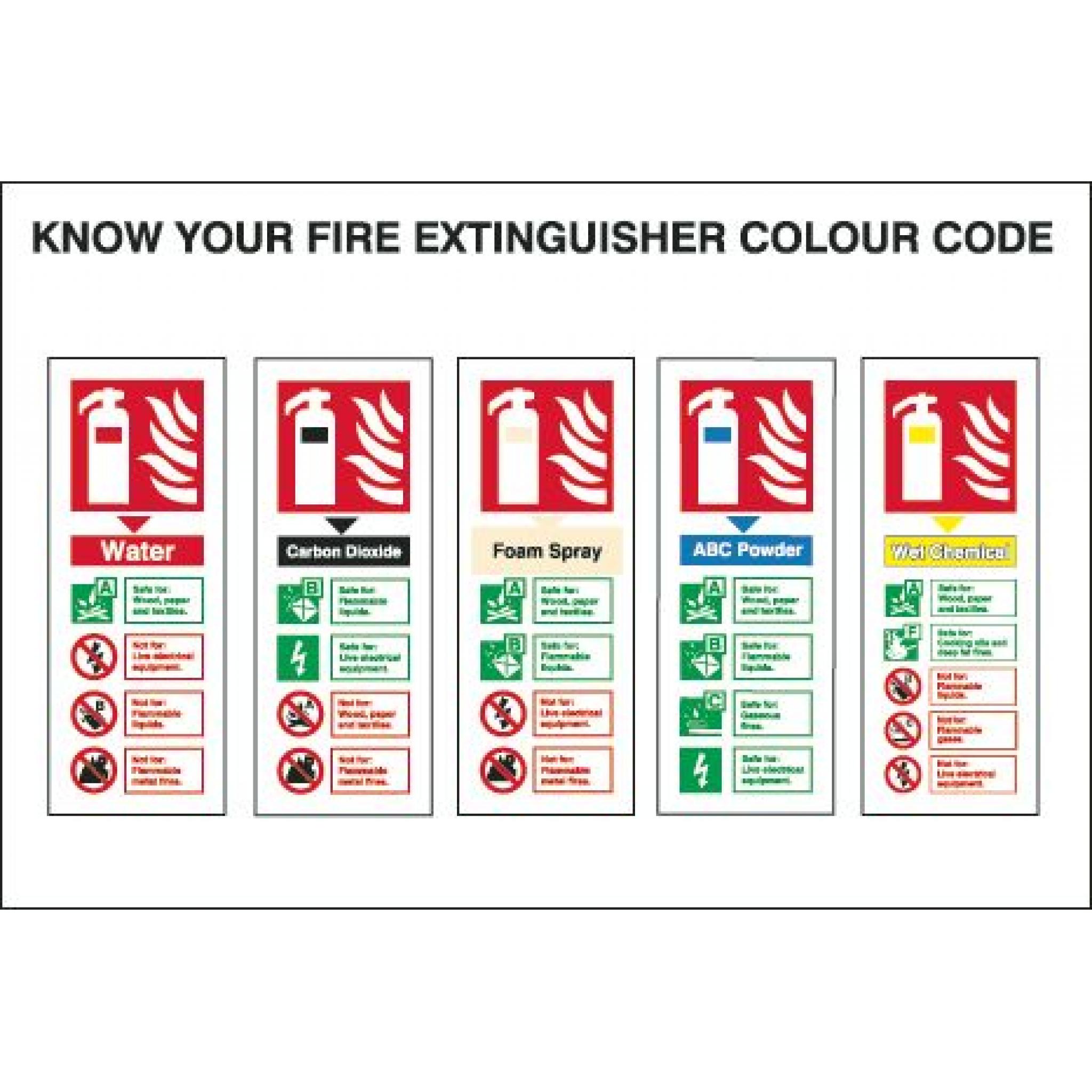 Пожарный код. Fire Extinguisher codes. Fire Color code.