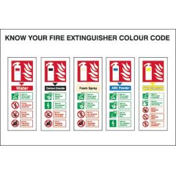 know-your-fire-extinguisher-colour-code-2-fire-extinguisher-identification-2604-1-p.jpg