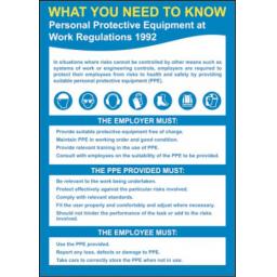 what-you-need-to-know-personal-protective-equipment-poster-3814-1-p.jpg