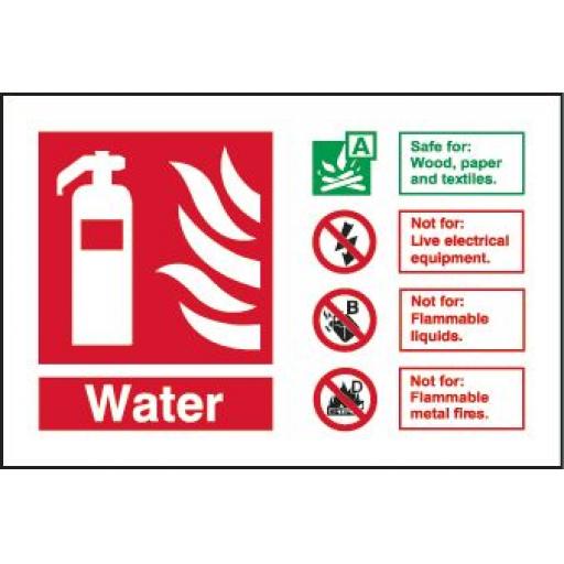 Water Fire extinguisher Identification
