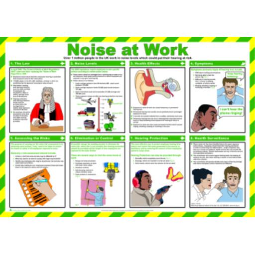 Noise at Work poster